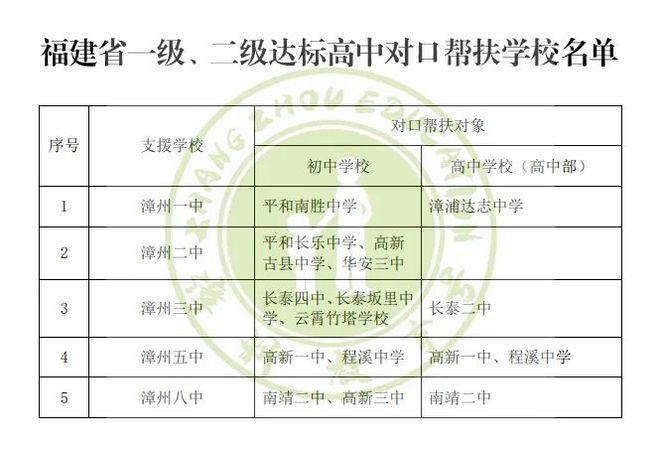 名单发布!除了漳州一中、二中、三中、八中,还有这些学校…
