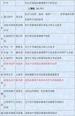 喜报 2012年漳州市思想品德课教师优秀论文获奖结果揭晓——漳浦达志中学教师喜获佳绩